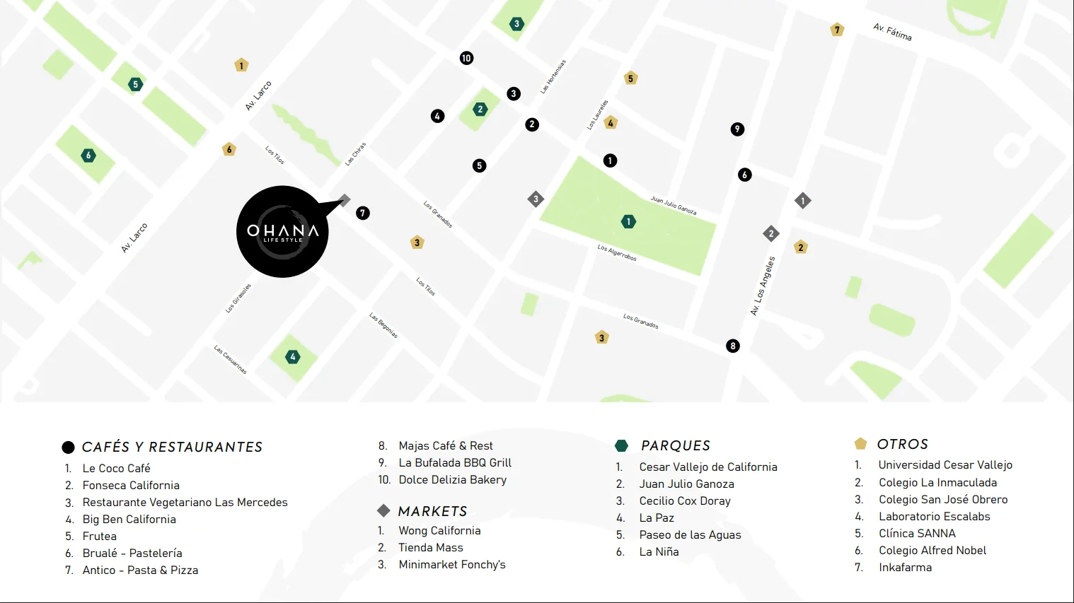 Mapa de amenidades — Ohana Lifestyle